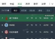 开云平台-热刺客场击败对手，稳固前四地位