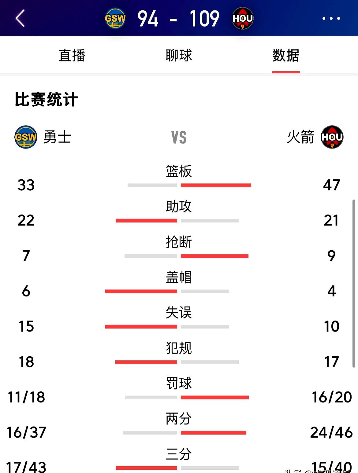 火箭力克对手,取得赛季首场胜利 火箭力克对手,取得赛季首场胜利