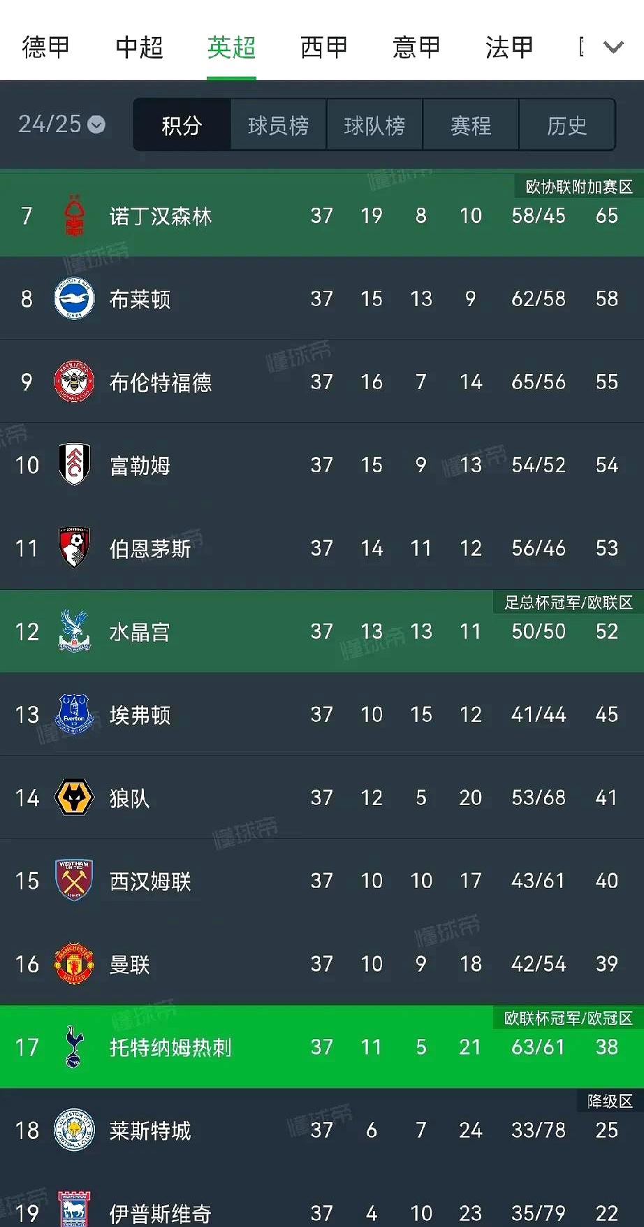 热刺客场击败对手，稳固前四地位