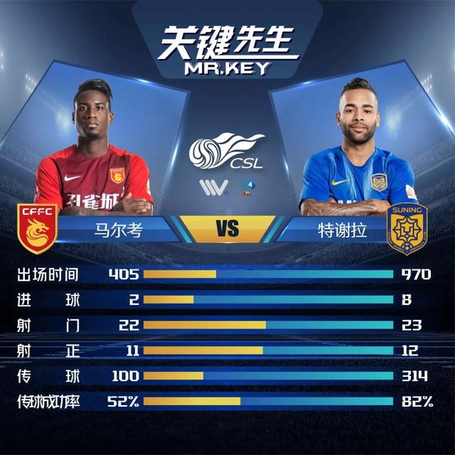 华夏幸福客场逼平江苏苏宁,稳健发挥 华夏幸福客场逼平江苏苏宁,稳健发挥