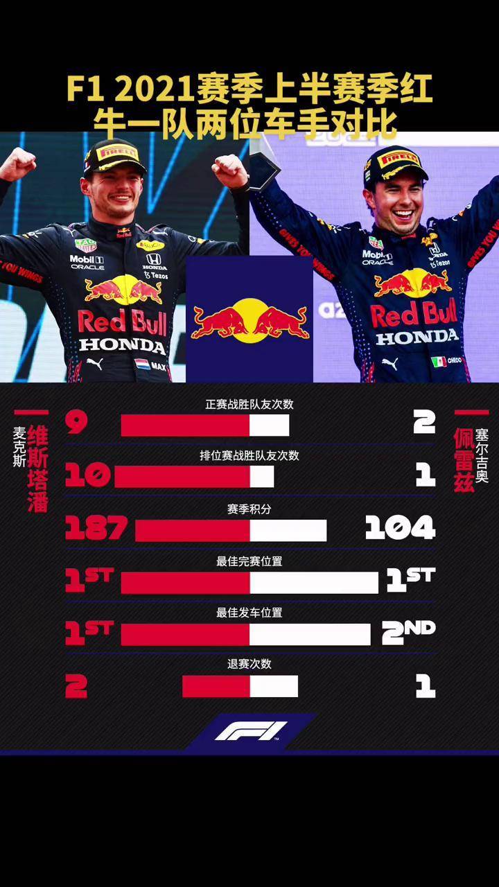 迈凯伦鏖战红牛二队,塞恩斯带队取胜的简单介绍 迈凯伦鏖战红牛二队,塞恩斯带队取胜的简单介绍